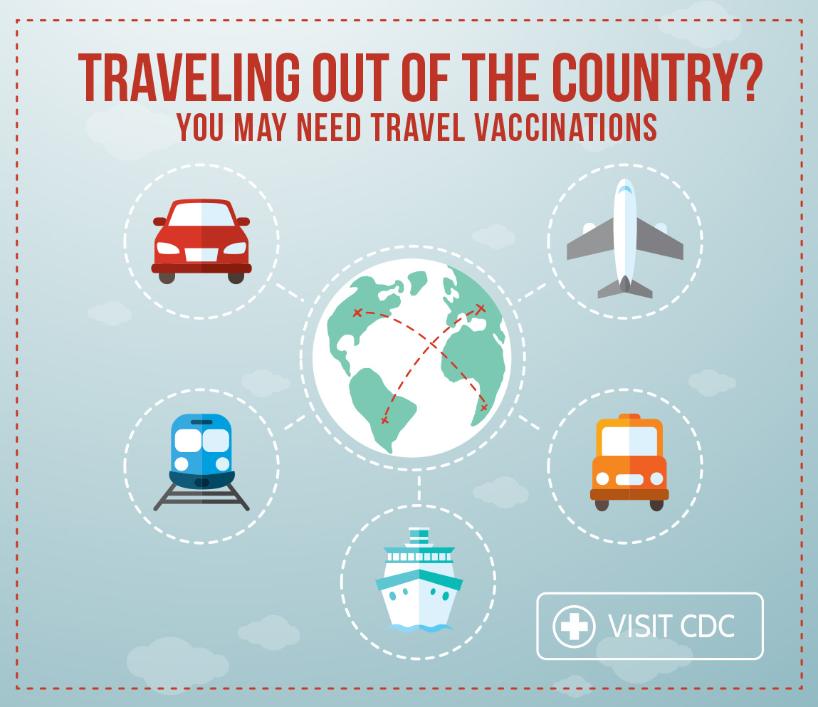 Travel and Vaccines Graphic