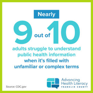 Social media graphic reads: 9 out of 10 adults struggle to undertand public health information when it's filled with unfamiliar or complex terms.